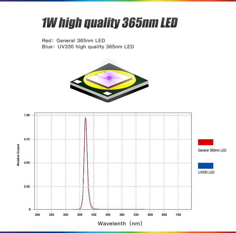 1729591183451434.jpg UV330-英文詳情_02.jpg