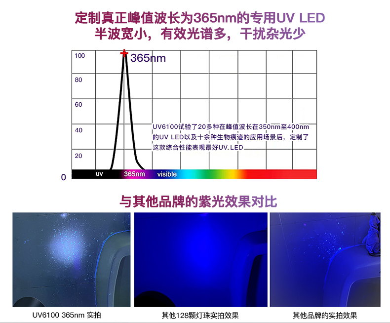 1740737011446969.jpg UV6100詳情-CN_02.jpg